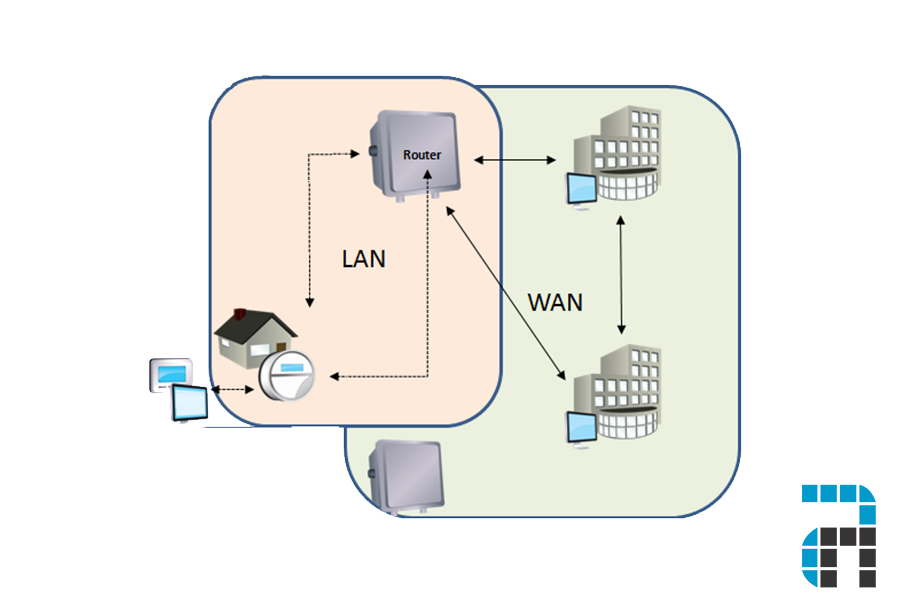 Network Layout 2